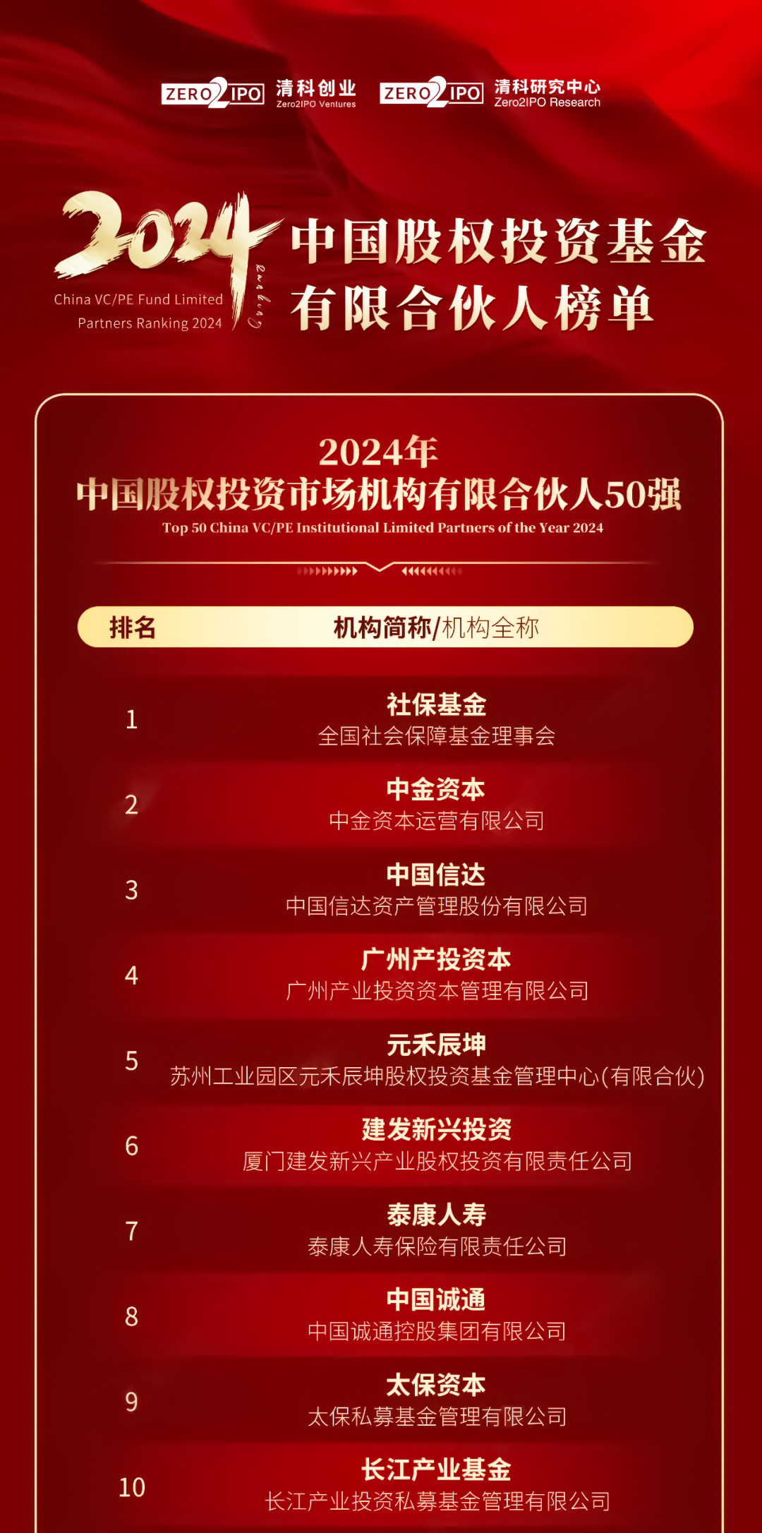 pg����ģ����(�й���)�ٷ���վ