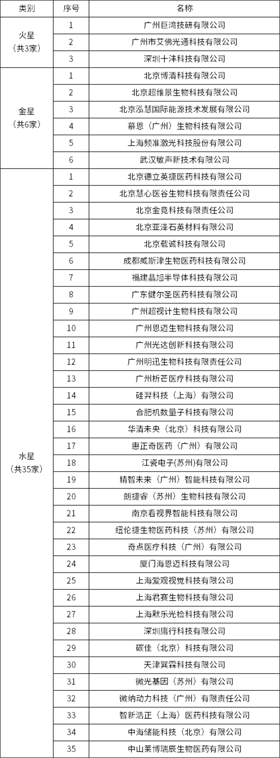 pg����ģ����(�й���)�ٷ���վ