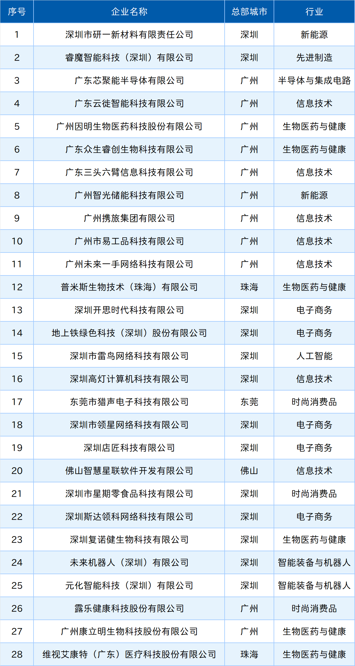 pg����ģ����(�й���)�ٷ���վ