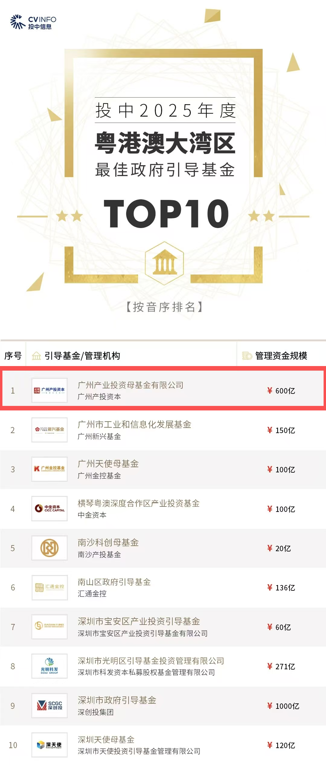 pg����ģ����(�й���)�ٷ���վ